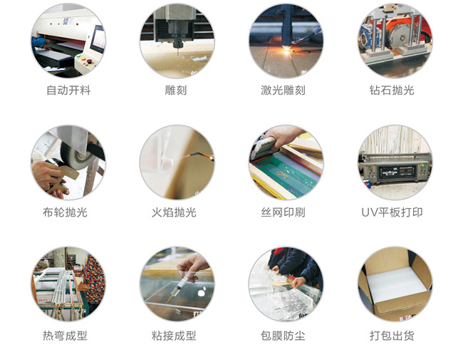 工藝成熟